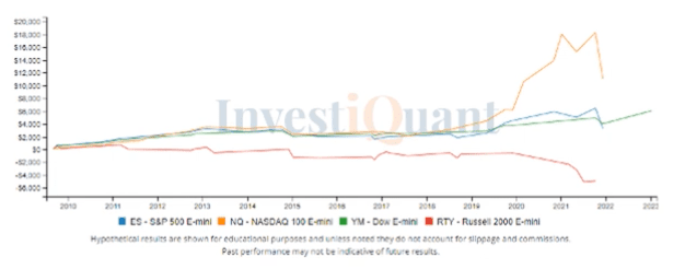 ISM Report today